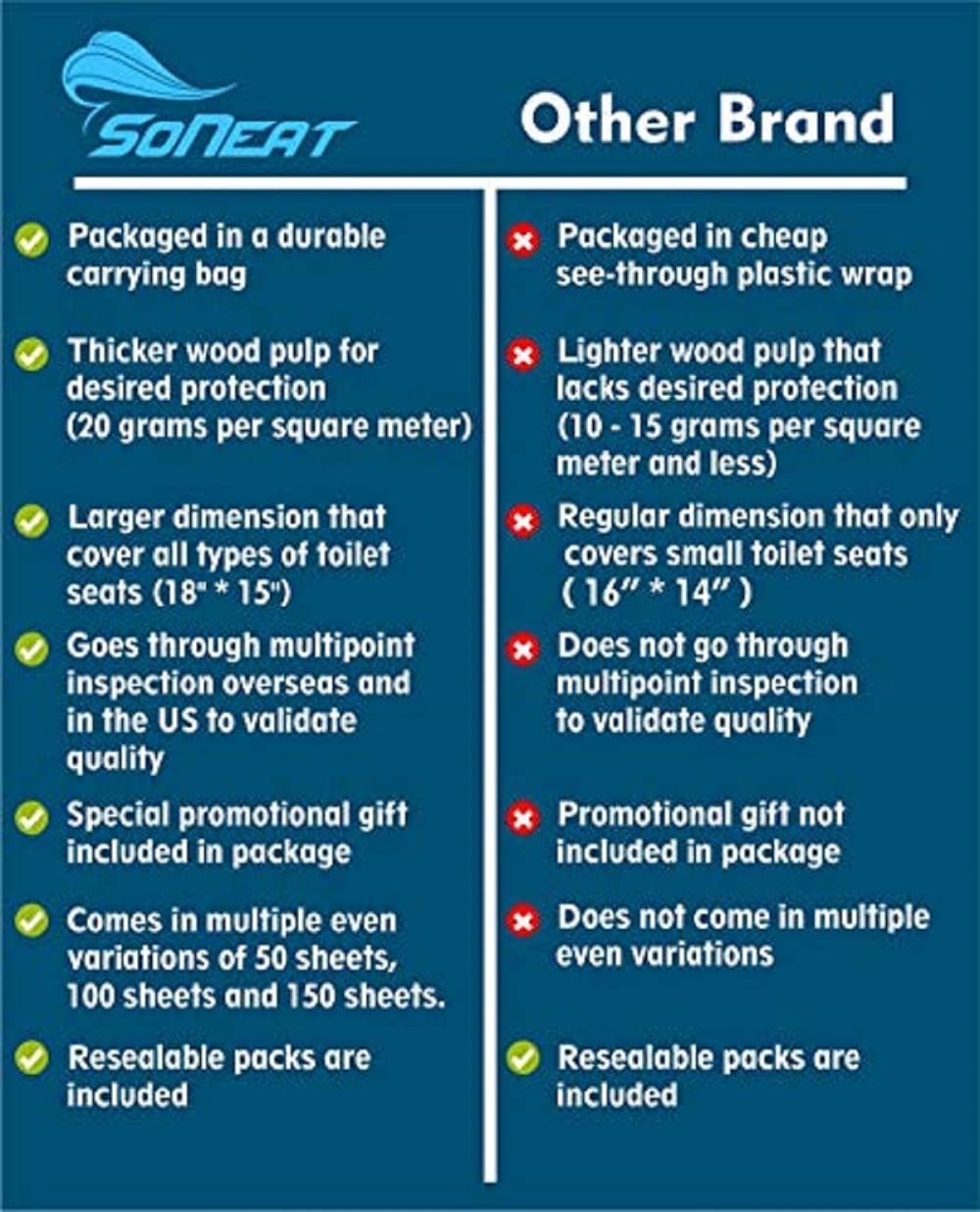 50 Disposable XL Toilet Seat Covers