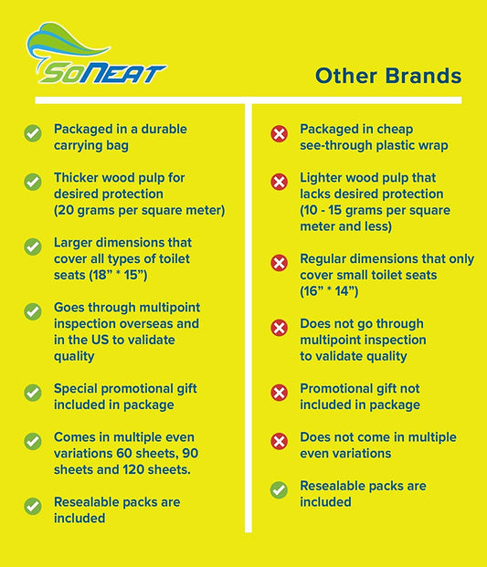 Disposable toilet seat covers - XL (120 Sheets)